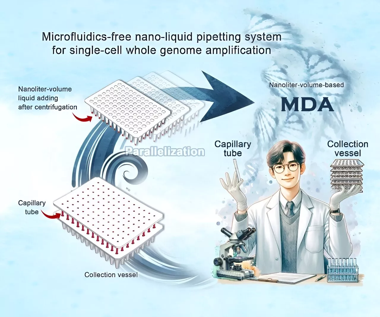 Researchers develop affordable, user-friendly method for single-cell reactions at the nanoliter level