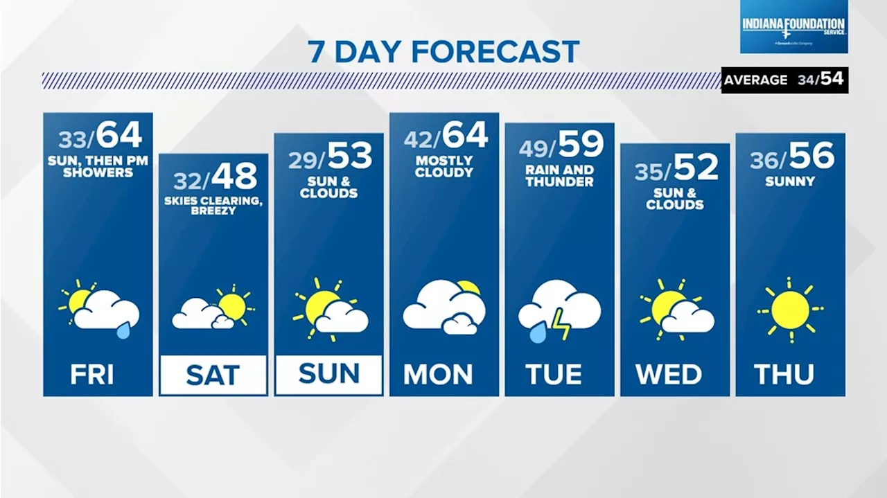 Late day showers Friday | March 21, 2024