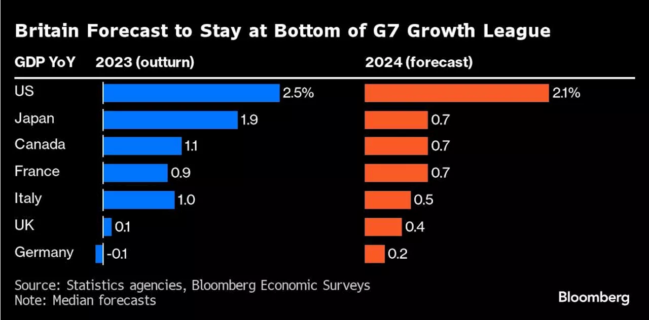 Bank of England’s Pivot Puts June Rate Cut in Focus