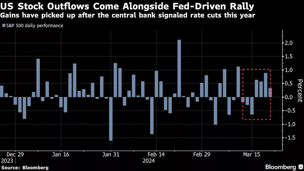 BofA Says US Stocks Suffer Big Outflows in Runup to Fed Meeting