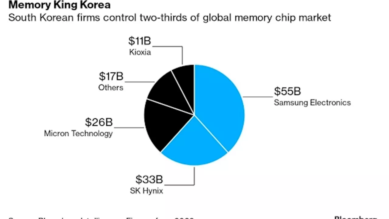 China’s Commerce Minister, SK Hynix CEO Discuss Chip Cooperation