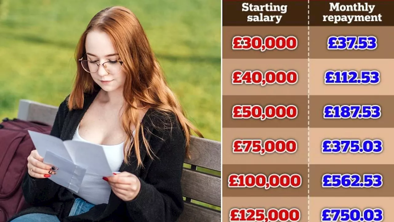 Why financial experts say you should NOT pay off a big student loan