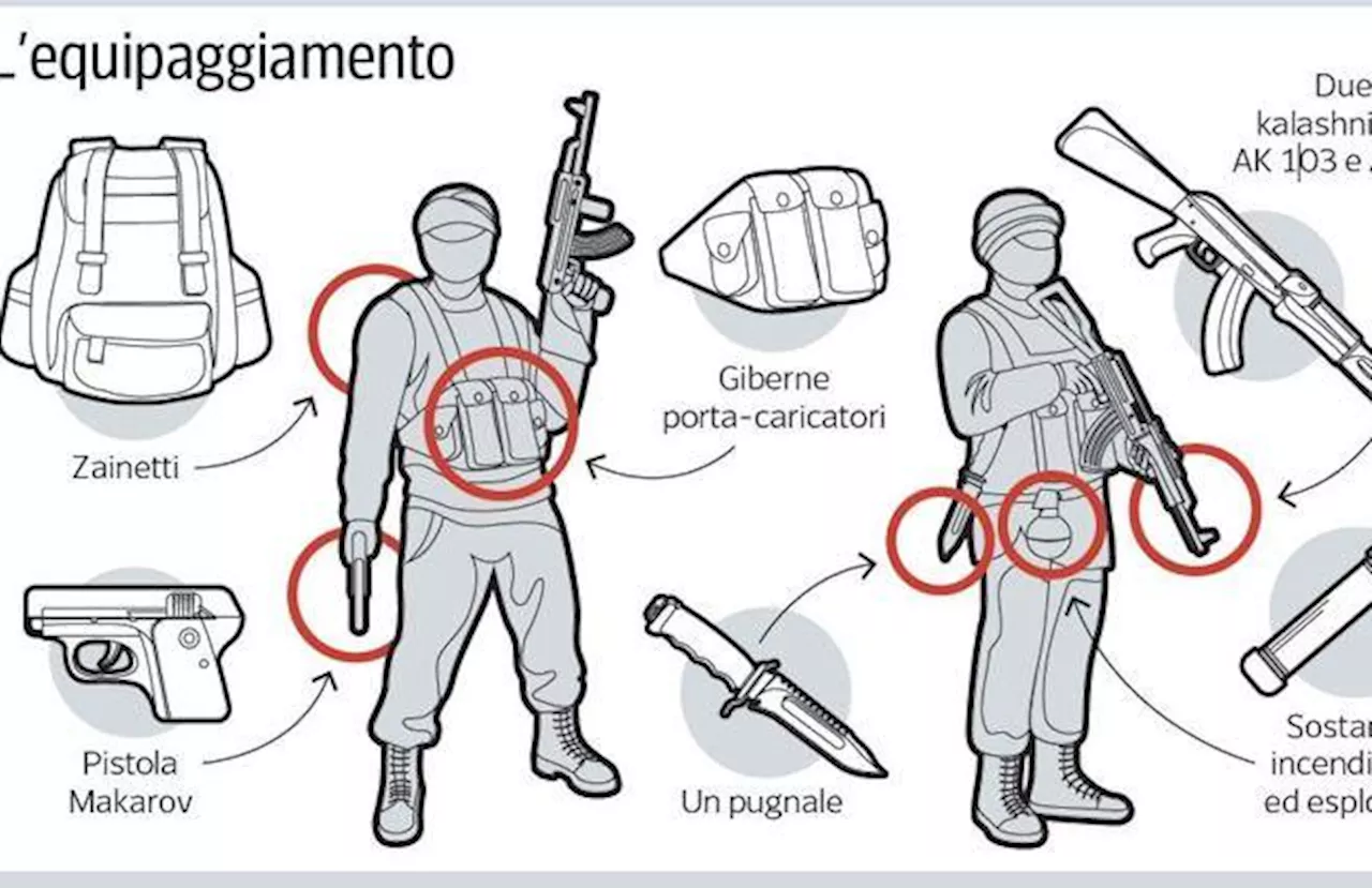 La tecnica della doppia spada tipica della fazione Khorasan