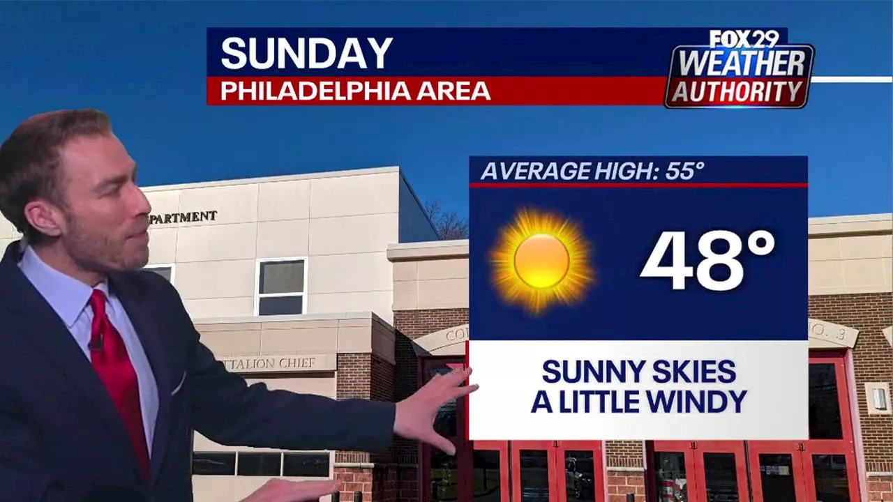 Philadelphia weather: Breezy Sunday to bring a chill; pleasant start to the week ahead