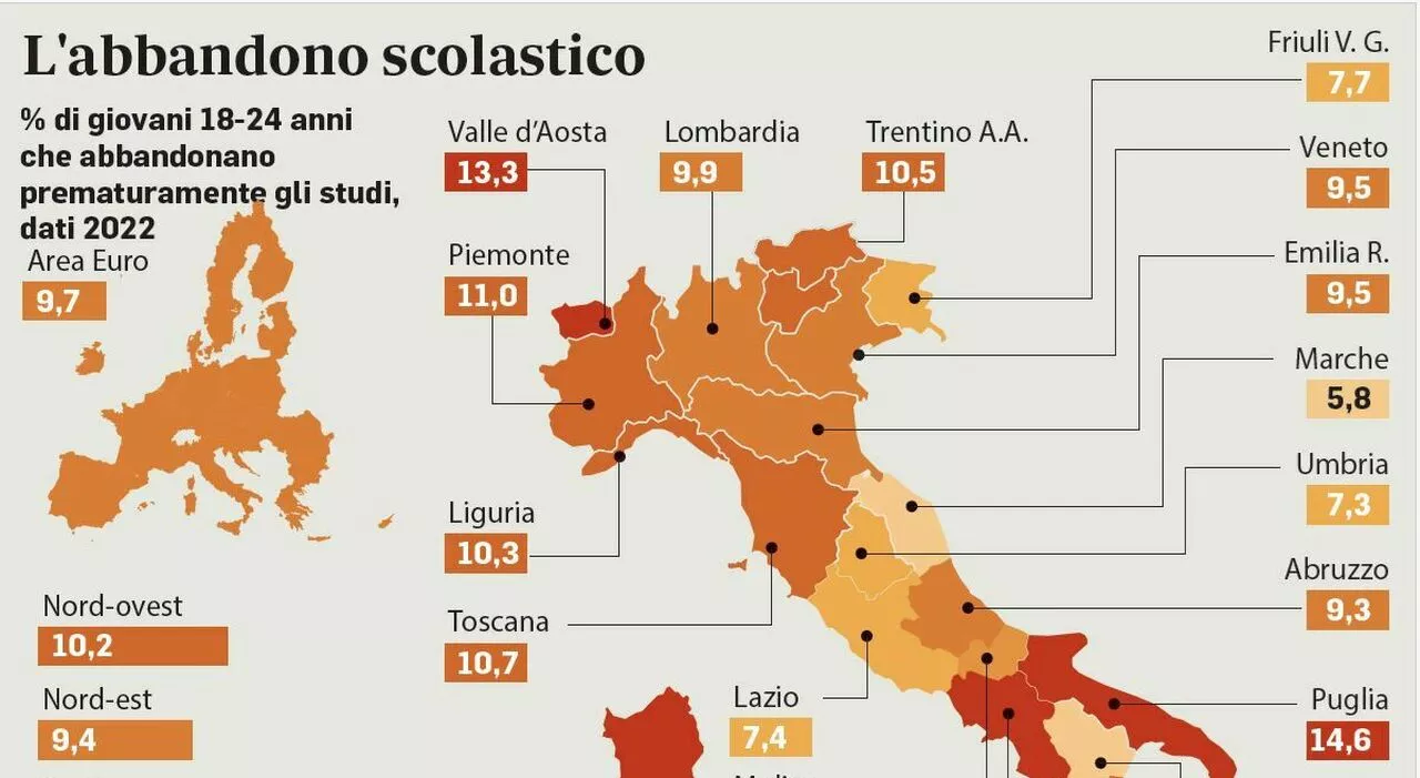 Scuola, la grande fuga: persi 500 mila studenti. Italia ai primi posti in Ue per numero di under 24 che abband