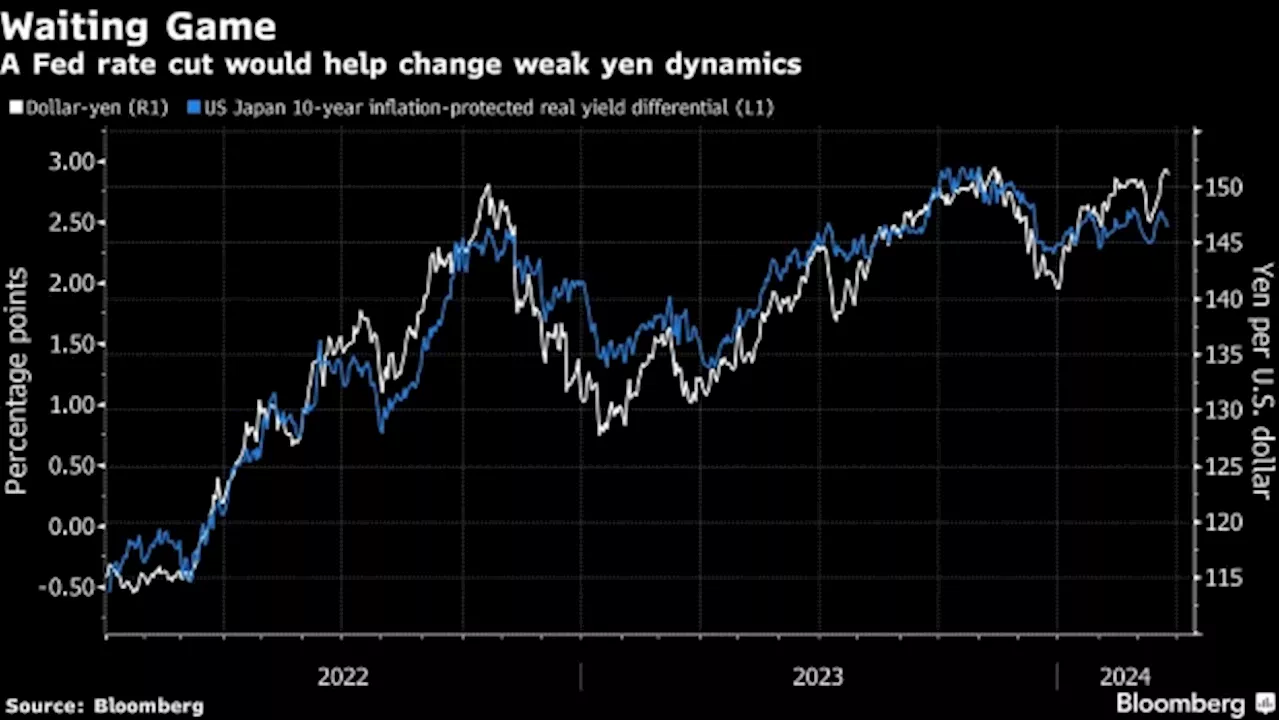 A Trader’s Guide to Japanese Policymakers’ Language on the Yen