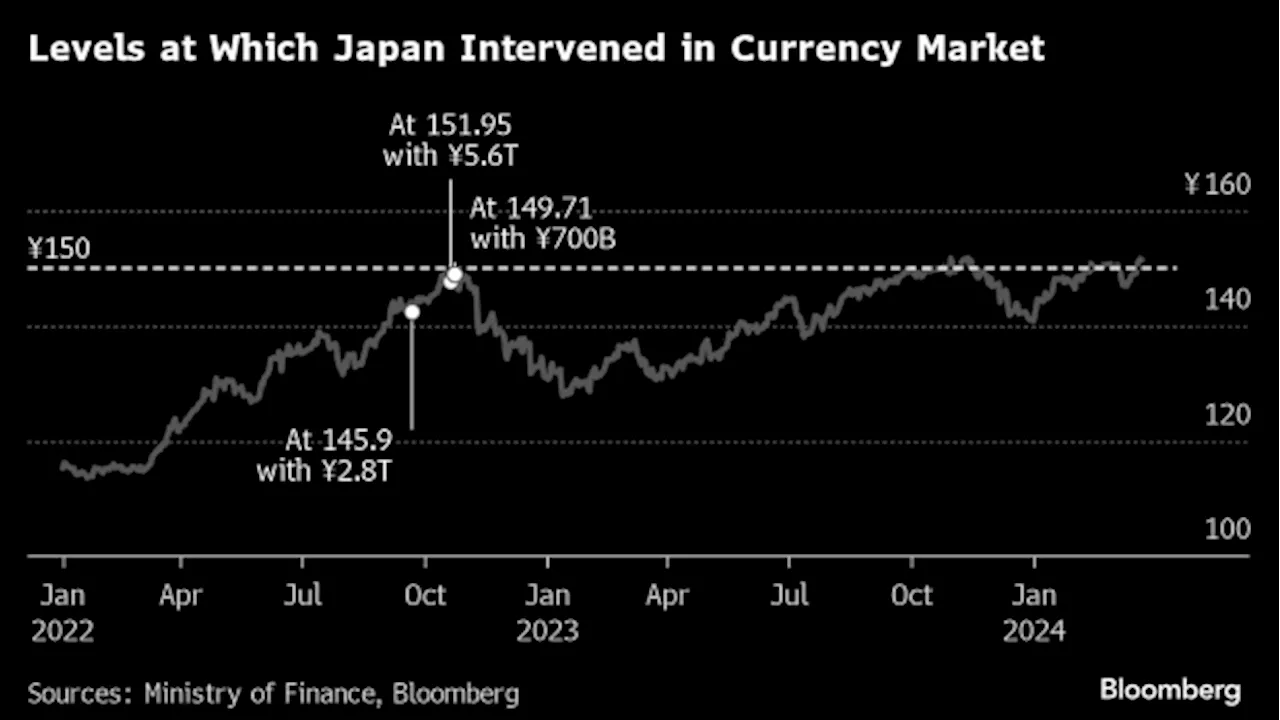 Asia Traders Cautious as Wall Street Surge Stalls: Markets Wrap