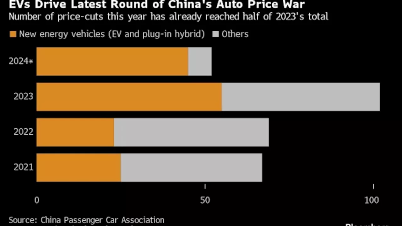 BYD Takes On EV Laggards Toyota, VW With Steep China Price Cuts