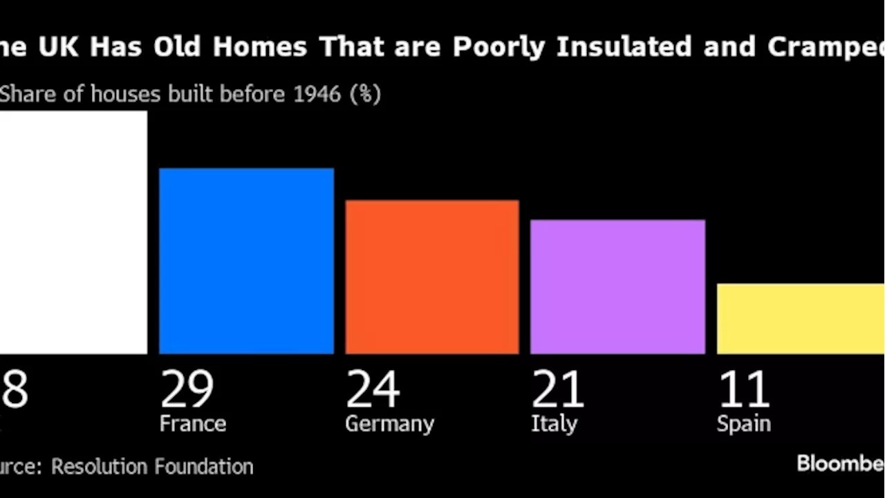 England’s Homes Found More Cramped Than Those In New York City