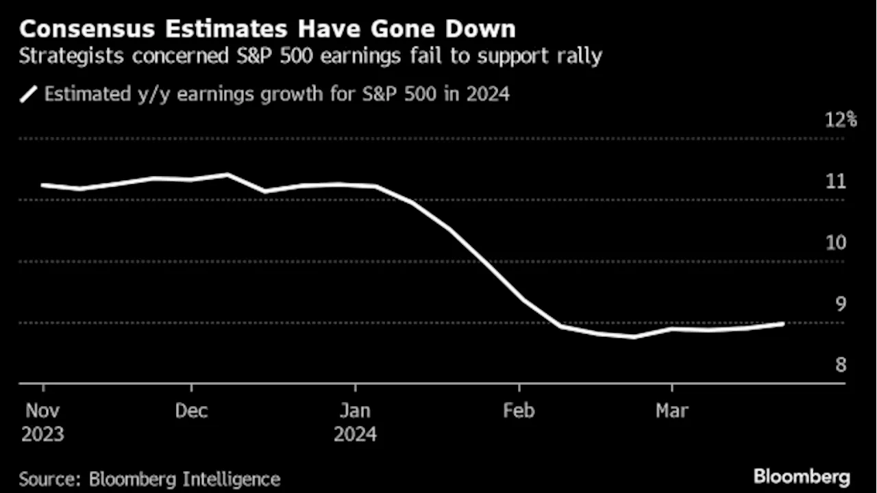 Wall Street Bears Say Stock Rally Will End If Profits Underwhelm