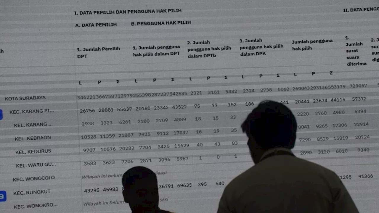 Political Party Competition for Seats in the East Java I Electoral District