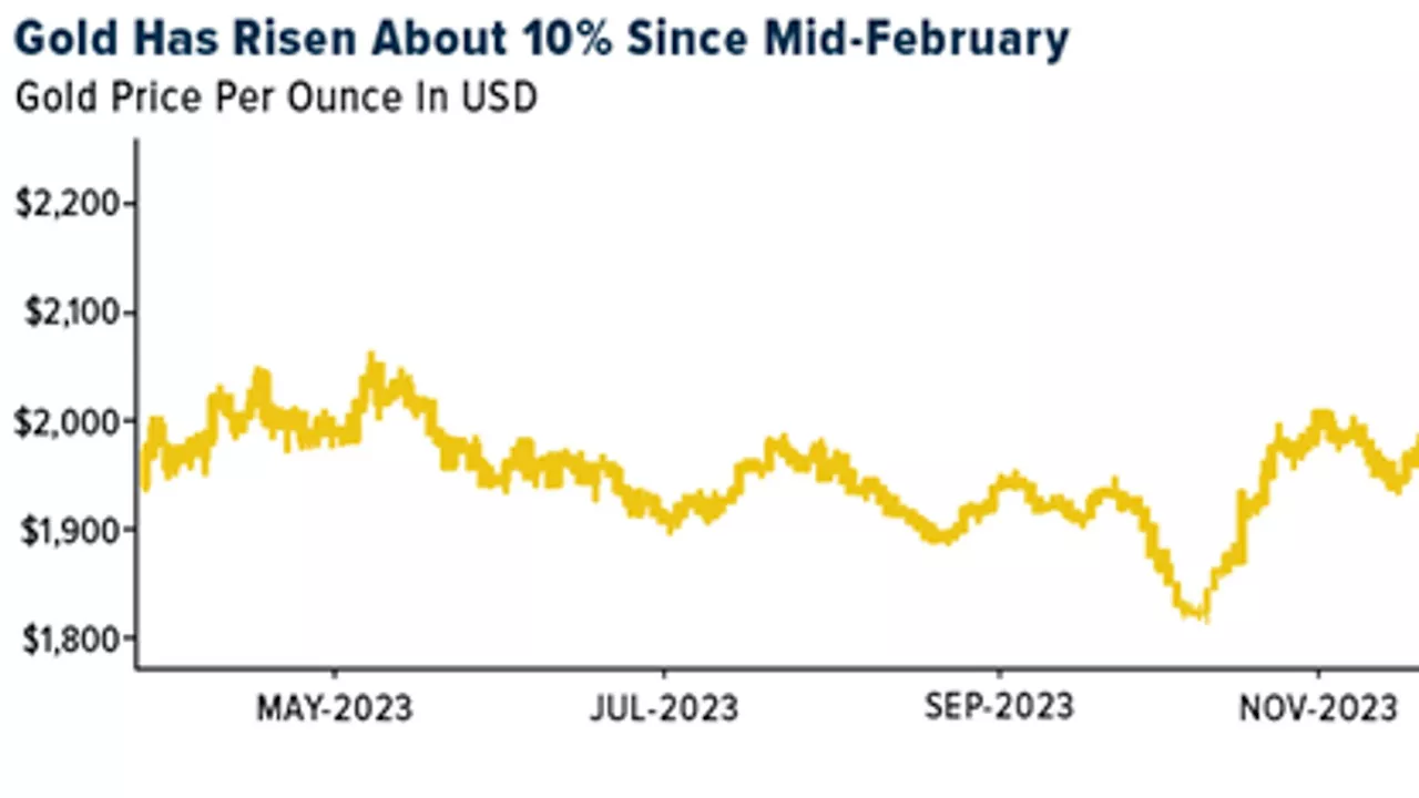 Gold SWOT: Gold’s consolidation after reaching record highs cloud be positive in the longer term