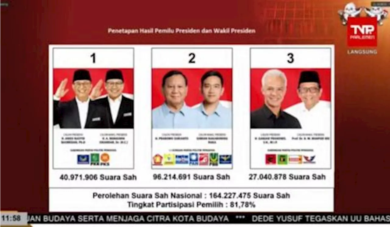 Tingkat Partisipasi Pemilih di Pileg dan Pilpres 2024 Berada di Angka 81 Persen