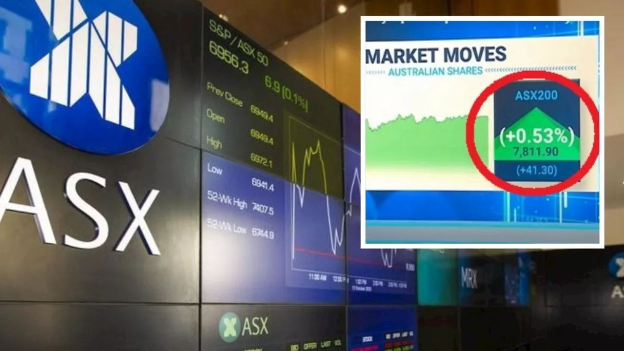 Surge in real estate pushes ASX higher