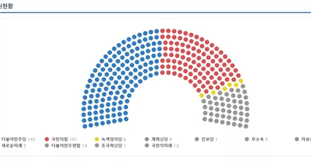 다양성 사라진 정치 생태계에도 봄은 오는가