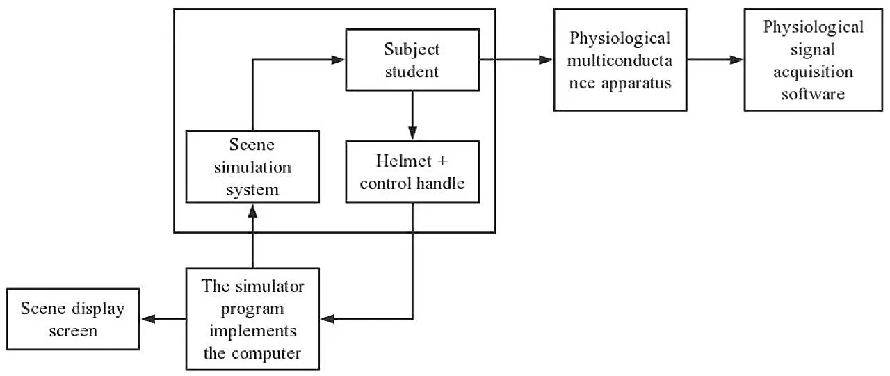 Enhancing college campus safety: A virtual reality approach to understanding student emergency response