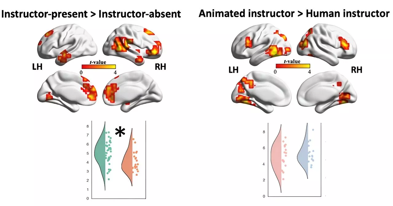 Research reveals significant effects of onscreen instructors during video classes in aiding student learning