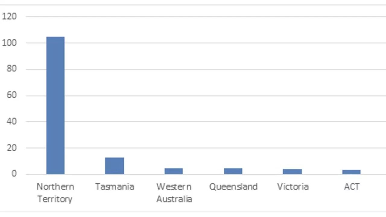 Graph reveals state’s housing shame