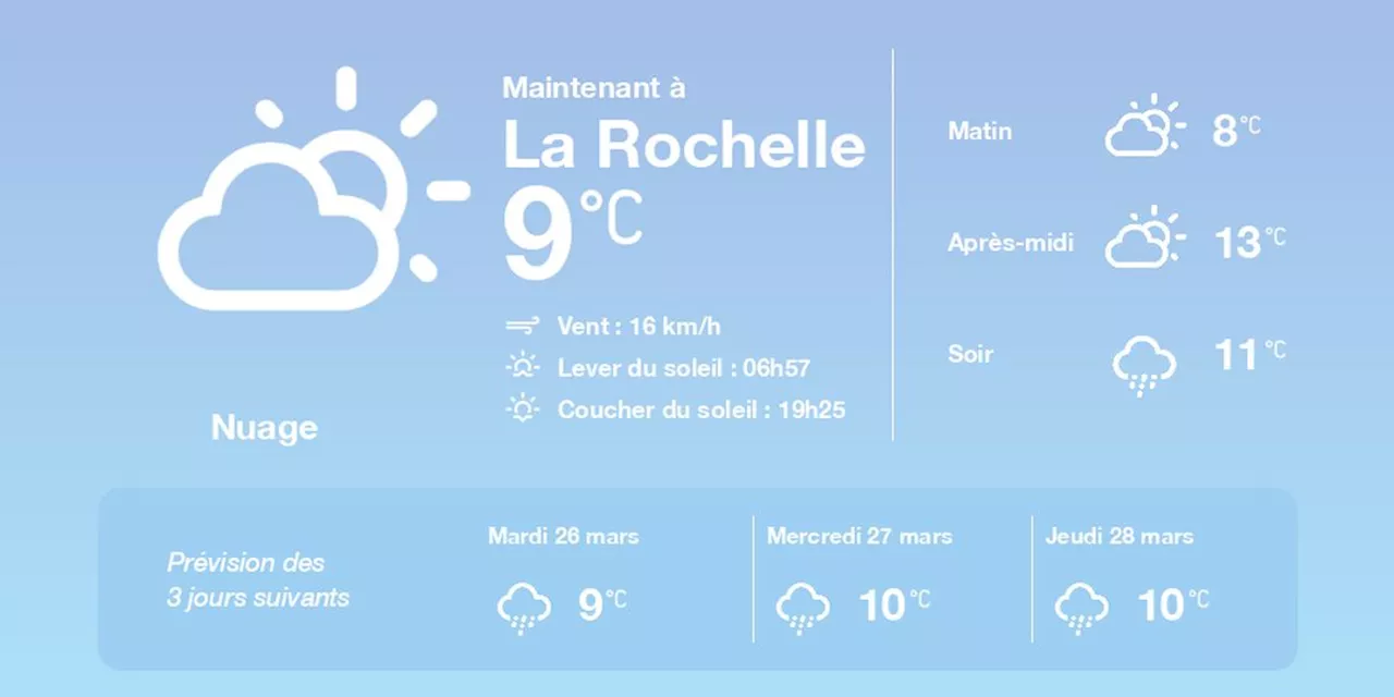 La météo à La Rochelle du lundi 25 mars 2024