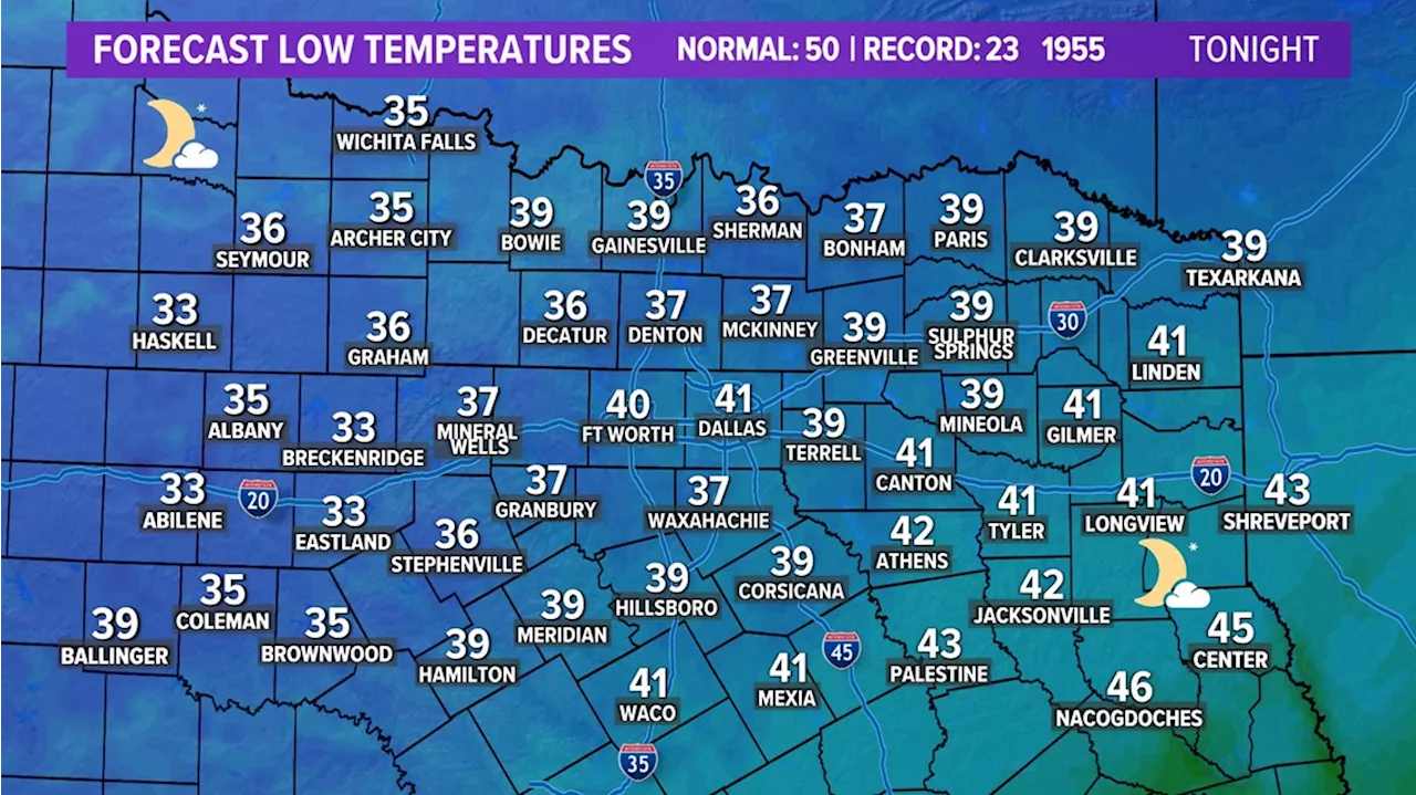 DFW Weather: Turning chilly behind a cold front Monday night