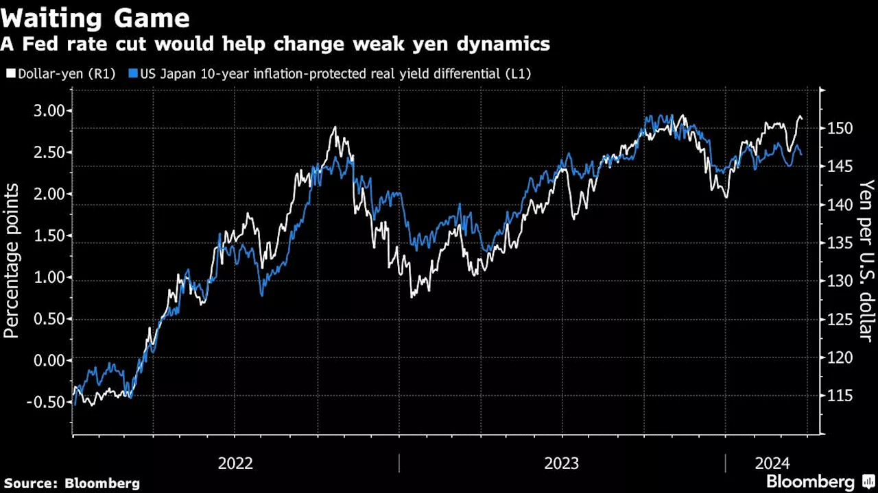 A Trader’s Guide to Japanese Policymakers’ Language on the Yen