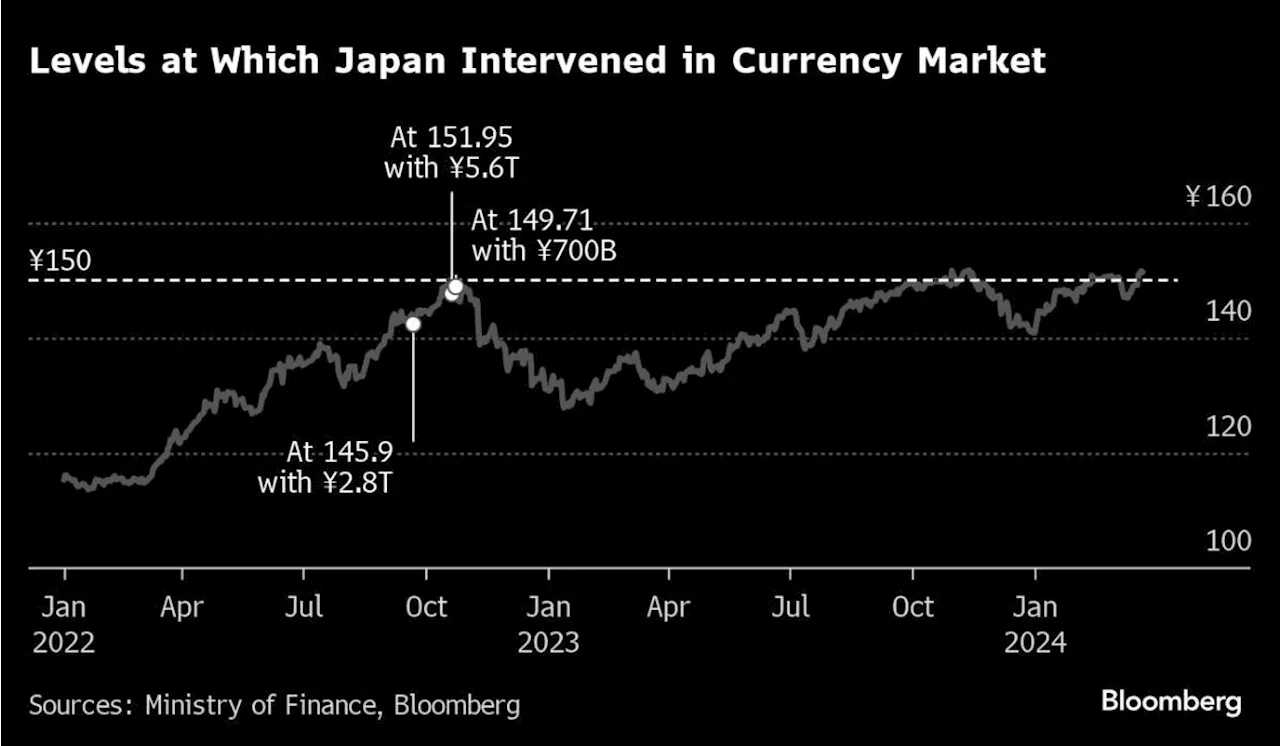 Asia Traders Cautious as Wall Street Surge Stalls: Markets Wrap