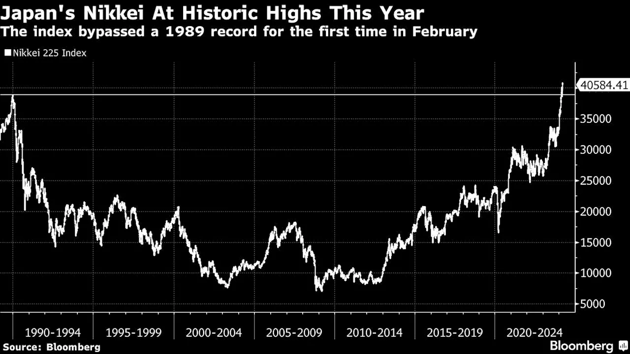 Bonuses Shrink at Global Banks in Japan Despite Booming Markets