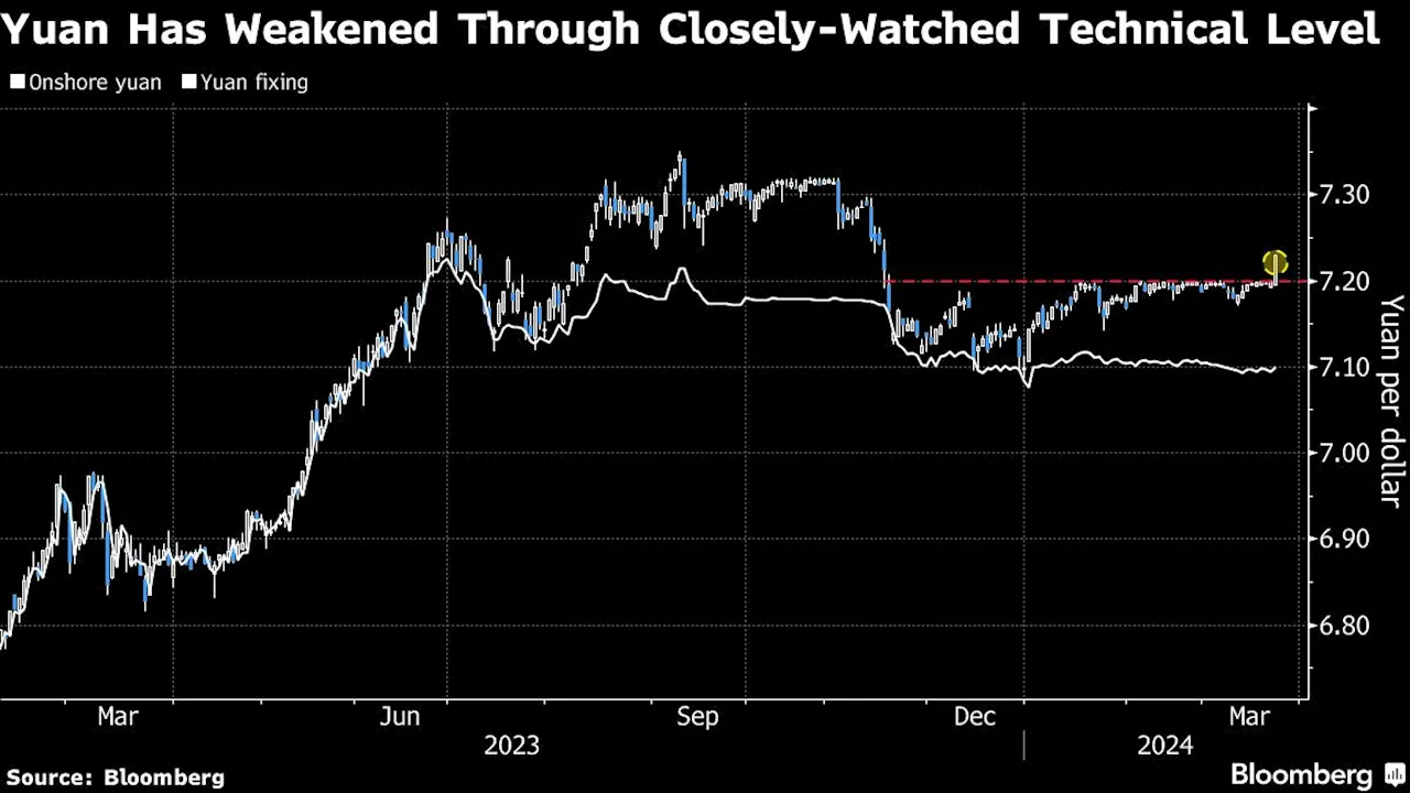 Yuan Edges Higher as PBOC Sets Stronger-Than-Expected Fixing