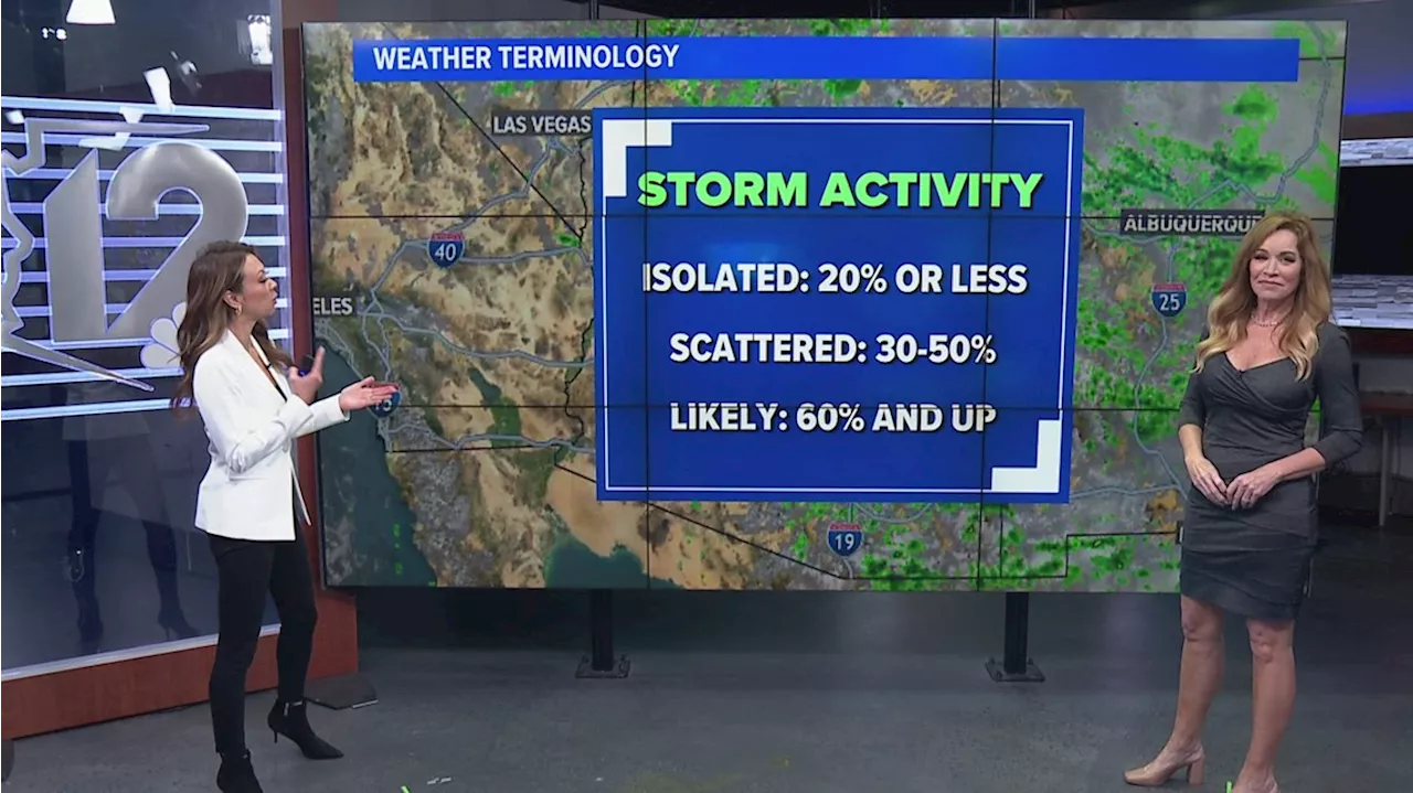 Let's talk weather terminology