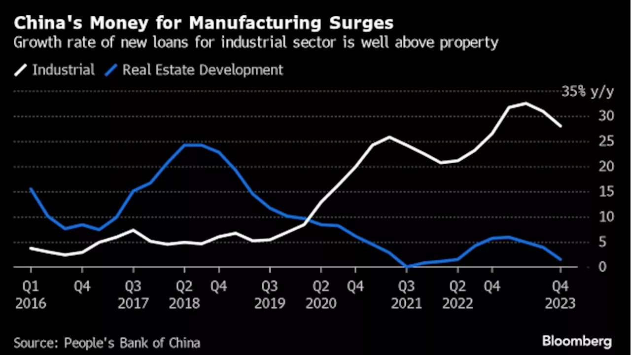 China Manufacturing Drive Risks Higher US Inflation, NY Fed Says