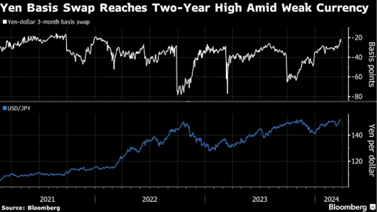 Weak Yen Bets Seen in Japanese Skipping Hedges on Overseas Deals