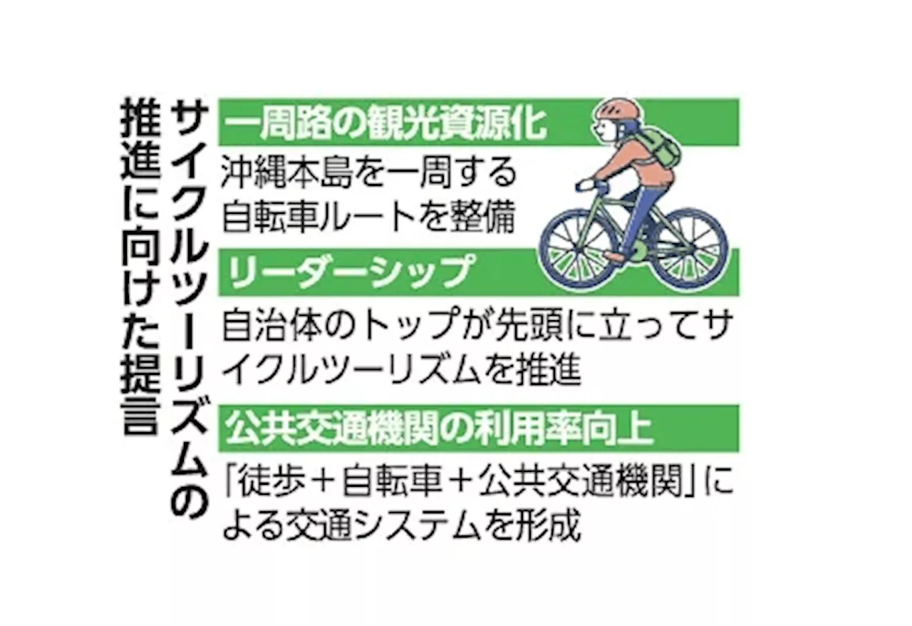 沖縄でも「サイクルツーリズム」を 先進地・台湾の視察踏まえた「3つの提言」 りゅうぎん総研・琉球新報共同調査