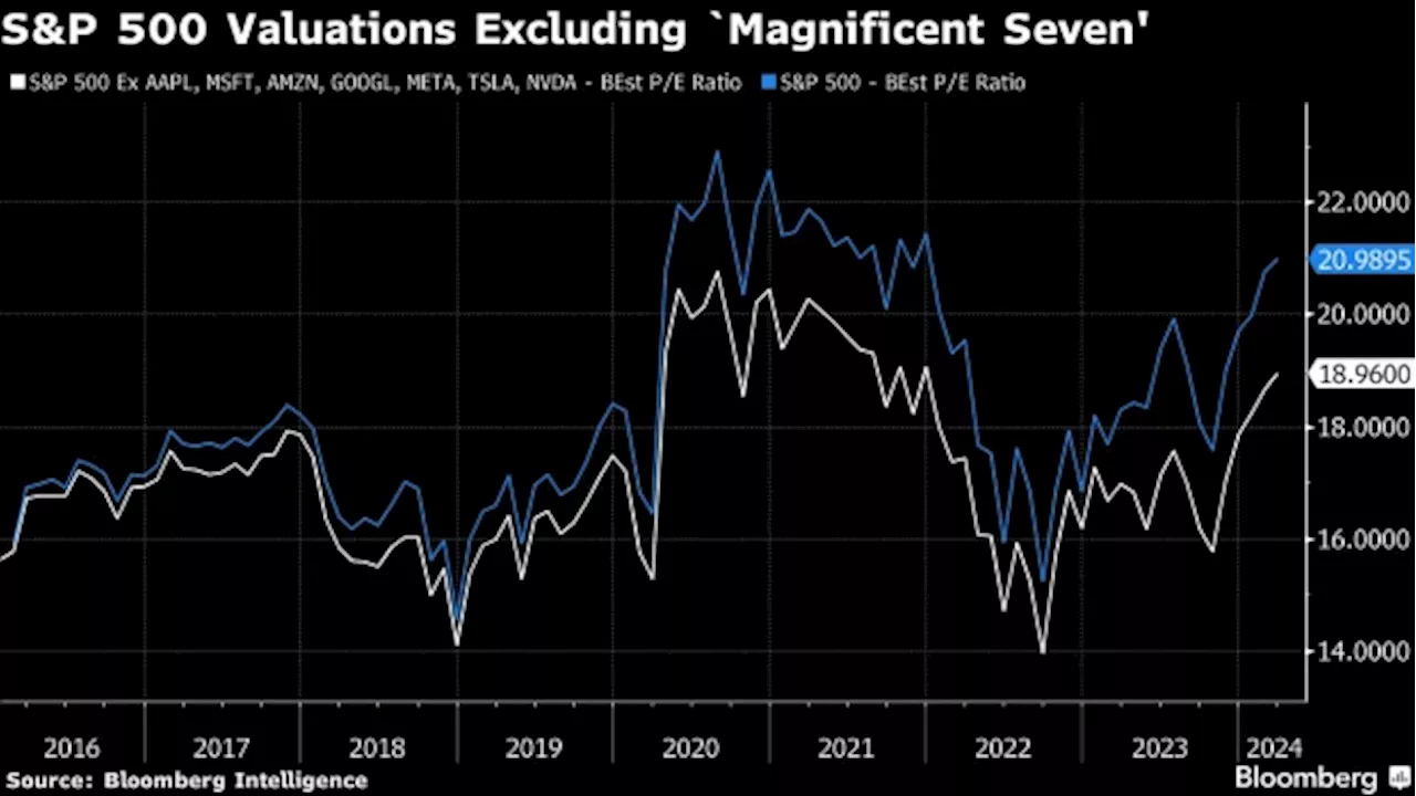 Asia Stocks Poised to Open Higher on US Tailwinds: Markets Wrap