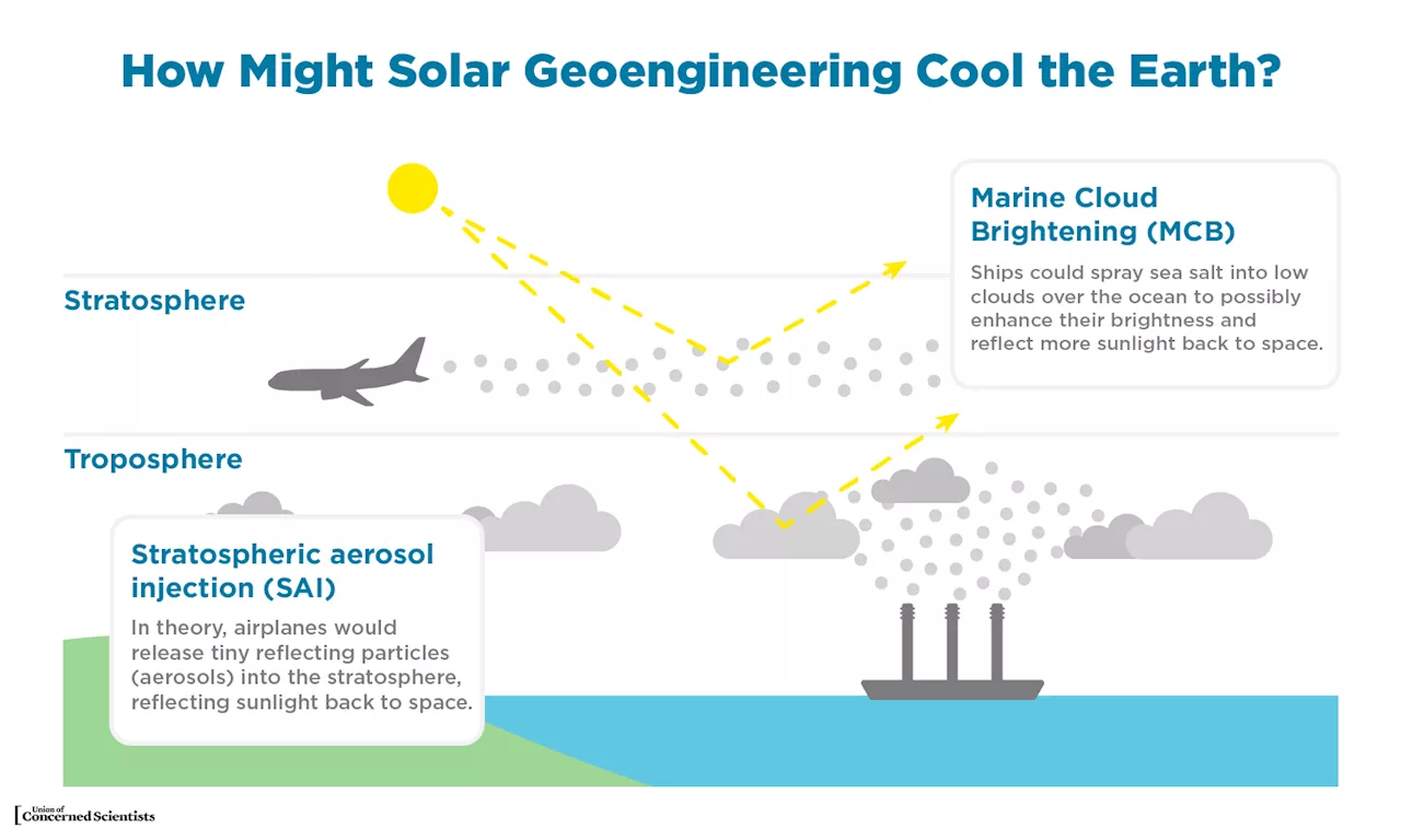 NOAA Calls For Urgent Geoengineering Investigation