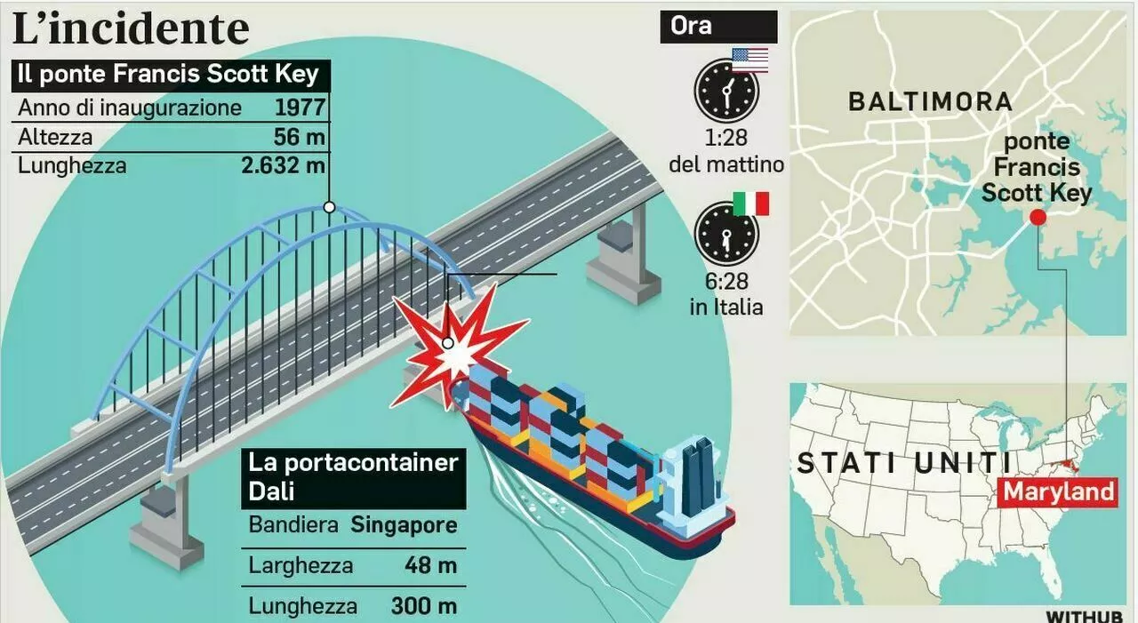 Baltimora, nave cargo urta e fa crollare ponte: il dramma degli operai intrappolati a 58 metri