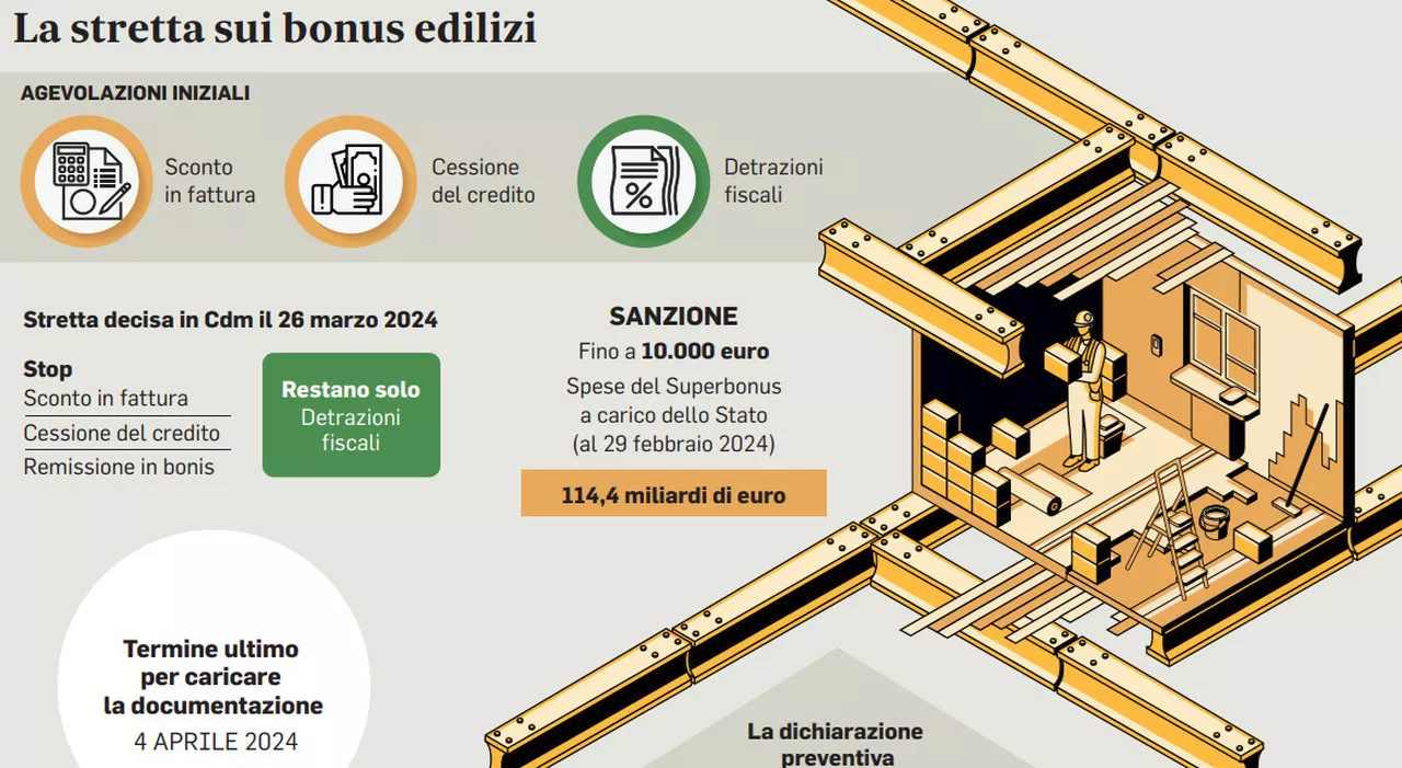 Superbonus, allarme di Lazio e Abruzzo sui lavori post sisma. A rischio 22mila progetti per la ricostruzione