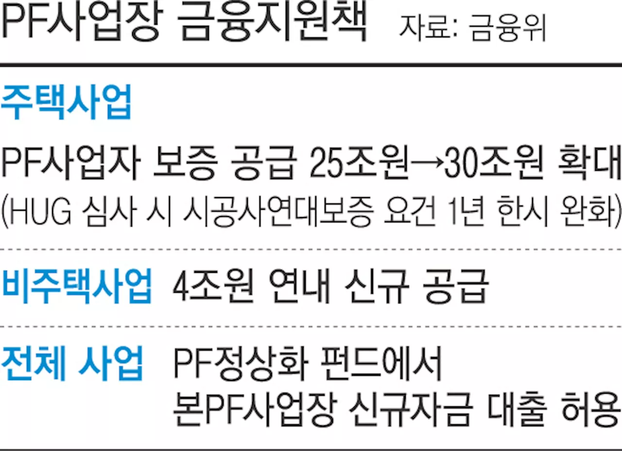 정부, PF 사업장 공적 보증 9조 추가…비주택 사업자도 보증