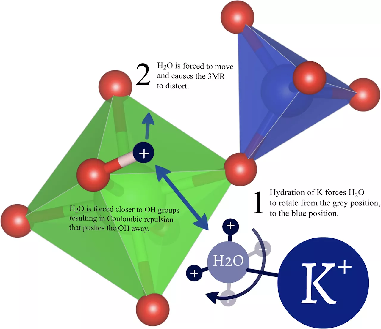 Scientists discover first-ever mineral-based treatment for widespread disease using the structure of crystals