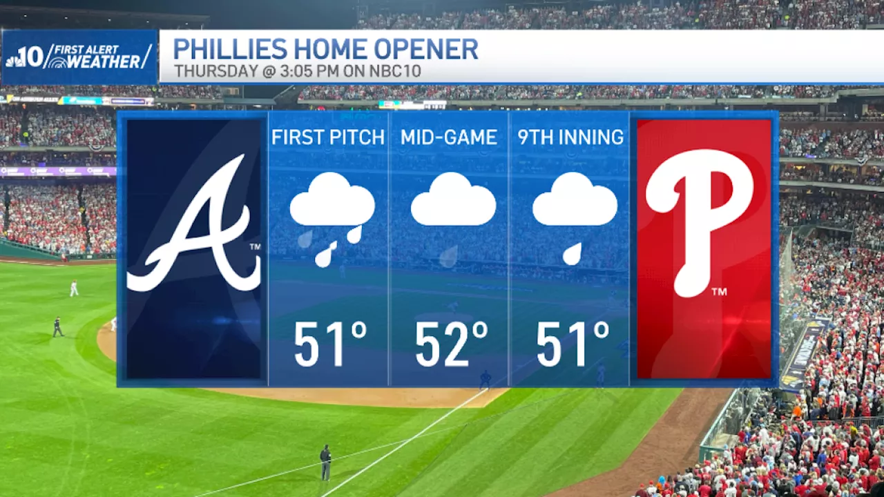 Philadelphia Phillies Phorecast: Rain expected for Home Opener on Thursday