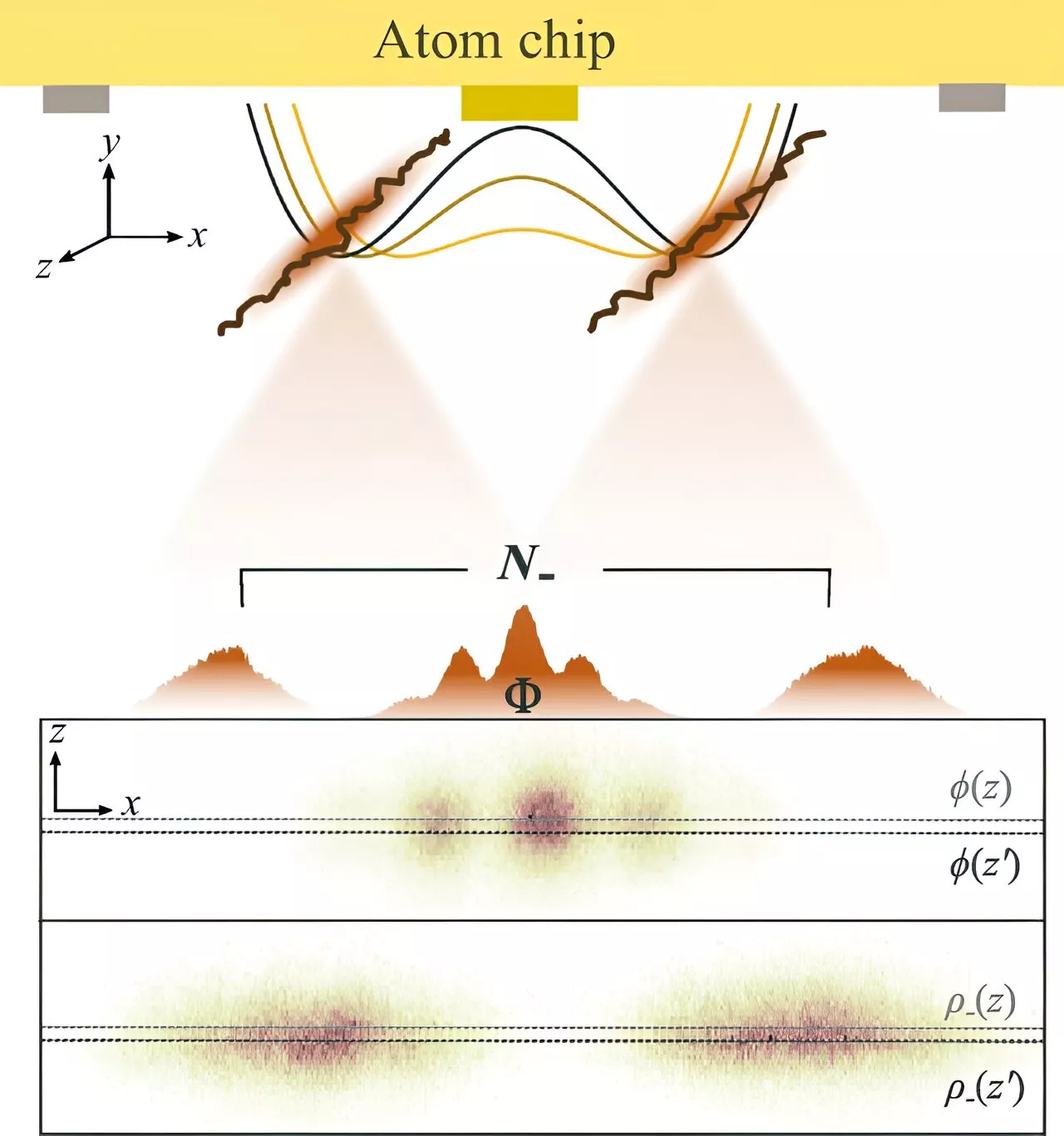 A new type of cooling for quantum simulators