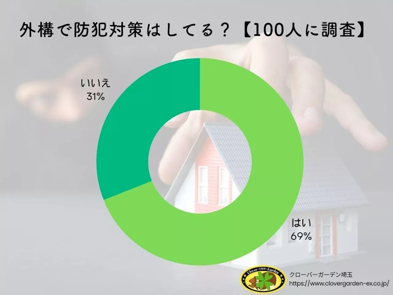 【調査レポート】戸建て住宅の外構防犯対策、あなたの家は安全ですか？【2024年最新】