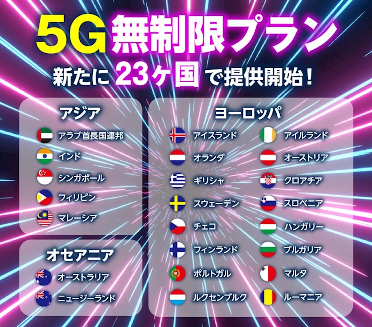 海外用Wi-Fiルーターレンタルサービス「グローバルWiFi®」5Gの超高速通信を無制限で提供するエリアを拡大