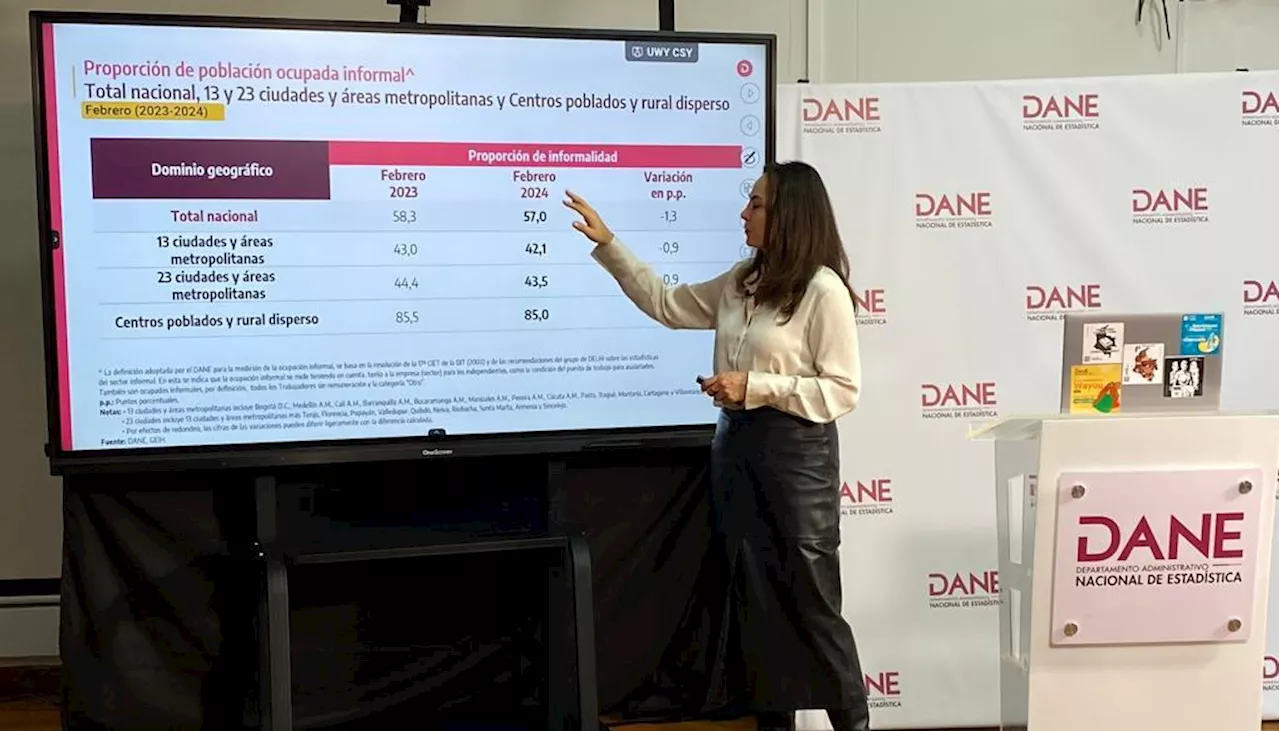 En febrero, el desempleo en Colombia subió al 11,7%: Dane