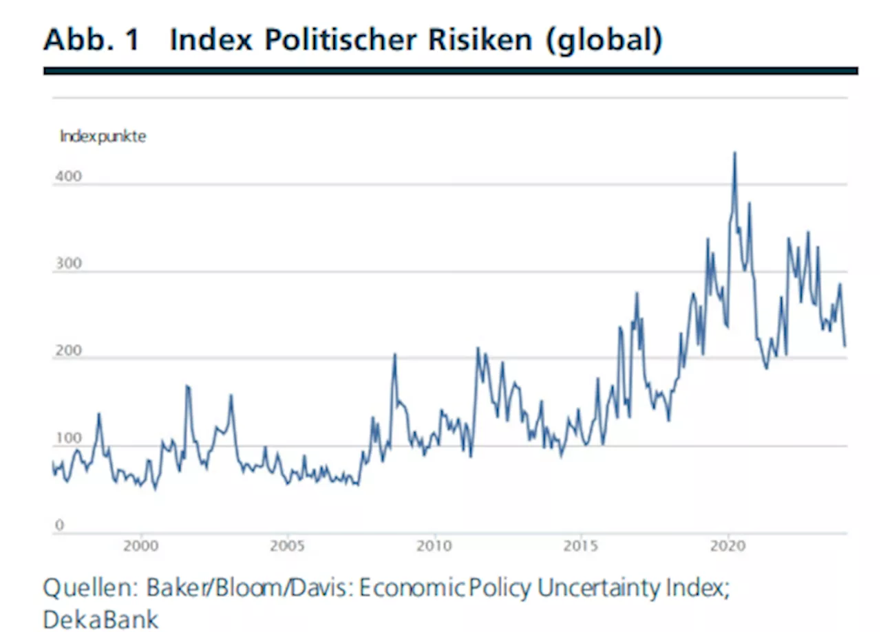 Resiliente Finanzmärkte: Politische Risiken bewegen Märkte erstaunlich wenig