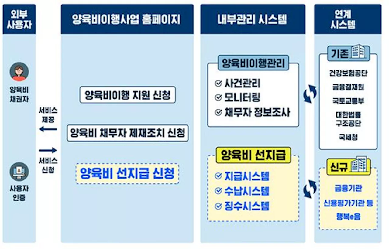 '나쁜 부모' 양육비...자녀 18세까지 월 20만원 준다