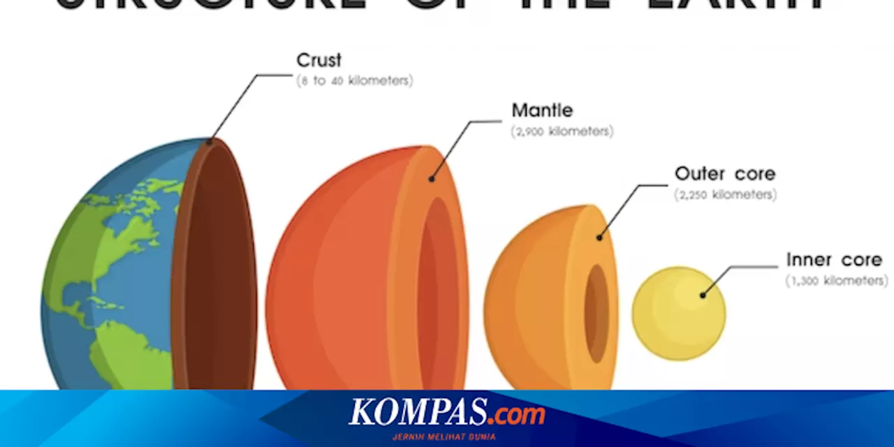 Ilmuwan Temukan Bola Padat Dalam Inti Bumi