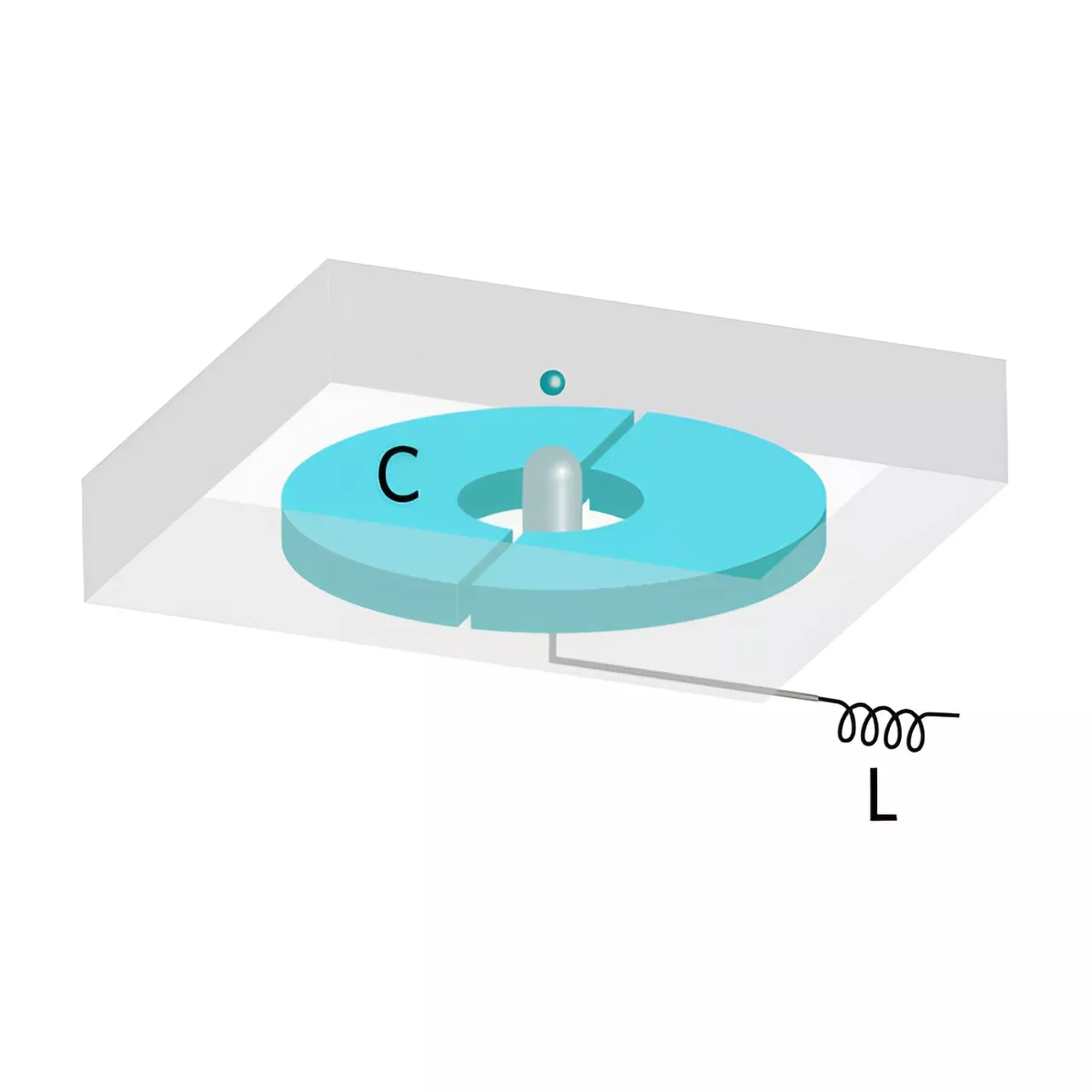 Realizing clean qubits for quantum computers using electrons on helium