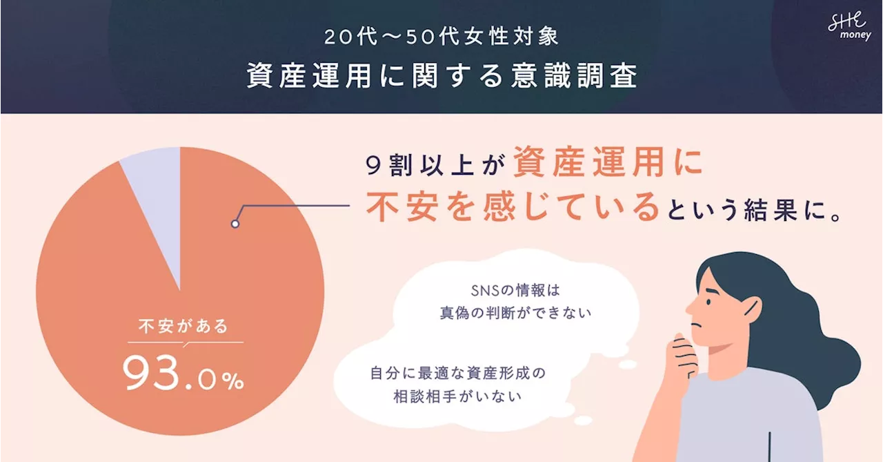 SHEmoney、女性の「資産運用に関する意識調査」を実施。新年度の資産運用について、9割以上の女性が不安を感じている結果に！