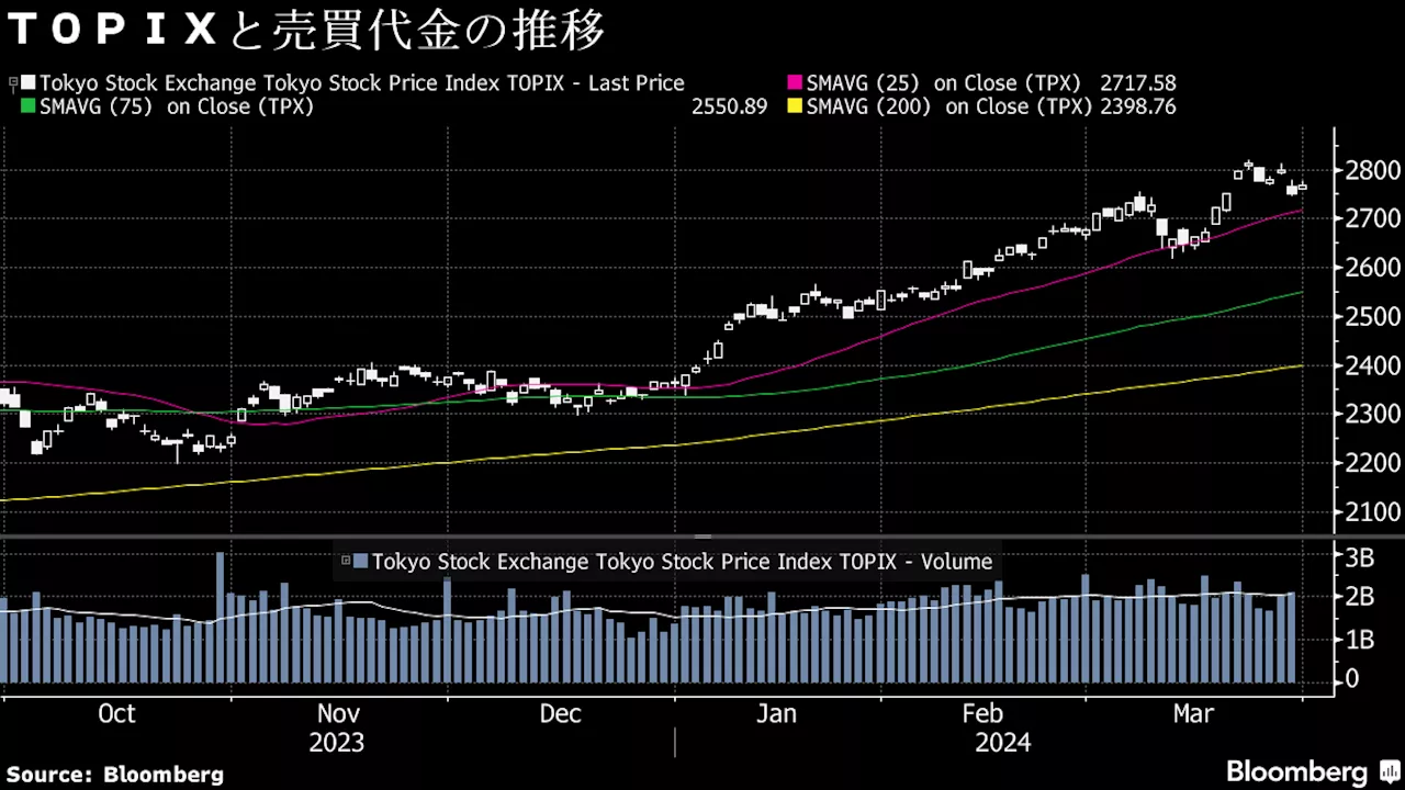 【日本株週間展望】続落へ、高値圏で買い控え－政府の為替介入を警戒