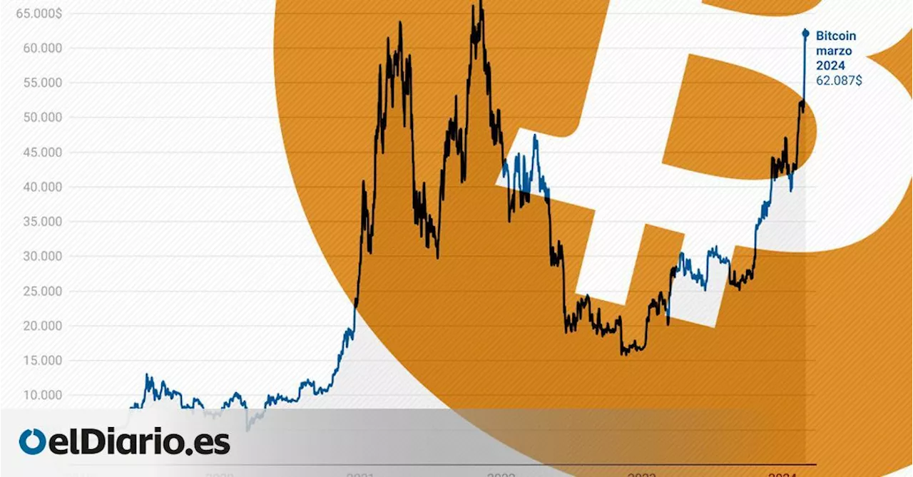 El bitcoin roza su máximo histórico dos años después: ¿empieza otra fiebre del oro de las cripto?